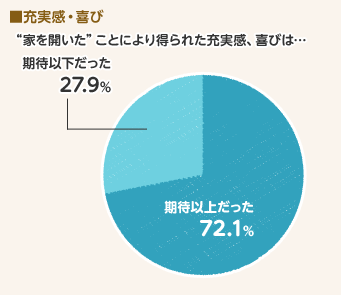 充実感・喜び