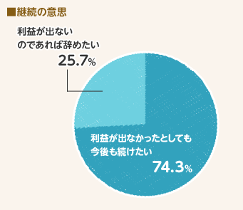 継続の意思