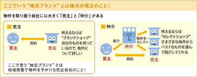 ここでいう“地元ブランド”とは地元の売主のこと