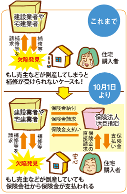 10年間保証で修理ＯＫな「新制度」がスタート