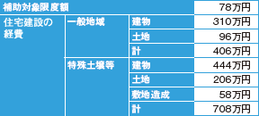 表