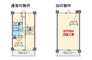 スケルトンインフィル（SI）