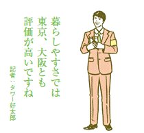 世界都市ランキングで東京は４位 大阪は居住分野で堂々の３位に！