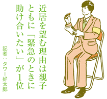 親と近居を望む“ゆとり世代”は少数　親世代との意識ギャップが明らかに