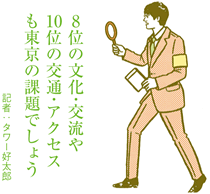 東京の“都市力”は世界で第4位　経済と環境では前年に続きトップ