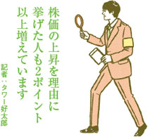 住宅購入の行動を起こす人が増加 買いどきの理由は消費税がトップ