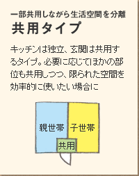 一部共用しながら生活空間を分離 共用タイプ