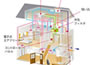 換気システムの基礎知識