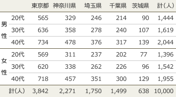 住みたい街ランキング2025 首都圏 調査結果